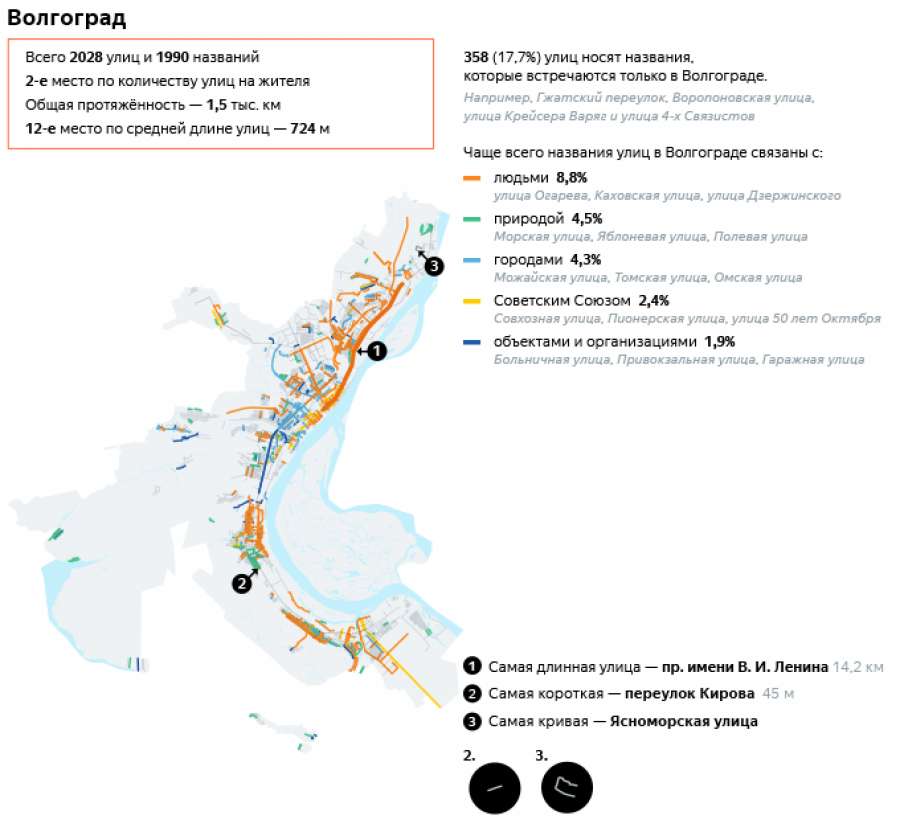 Карта волгограда протяженность